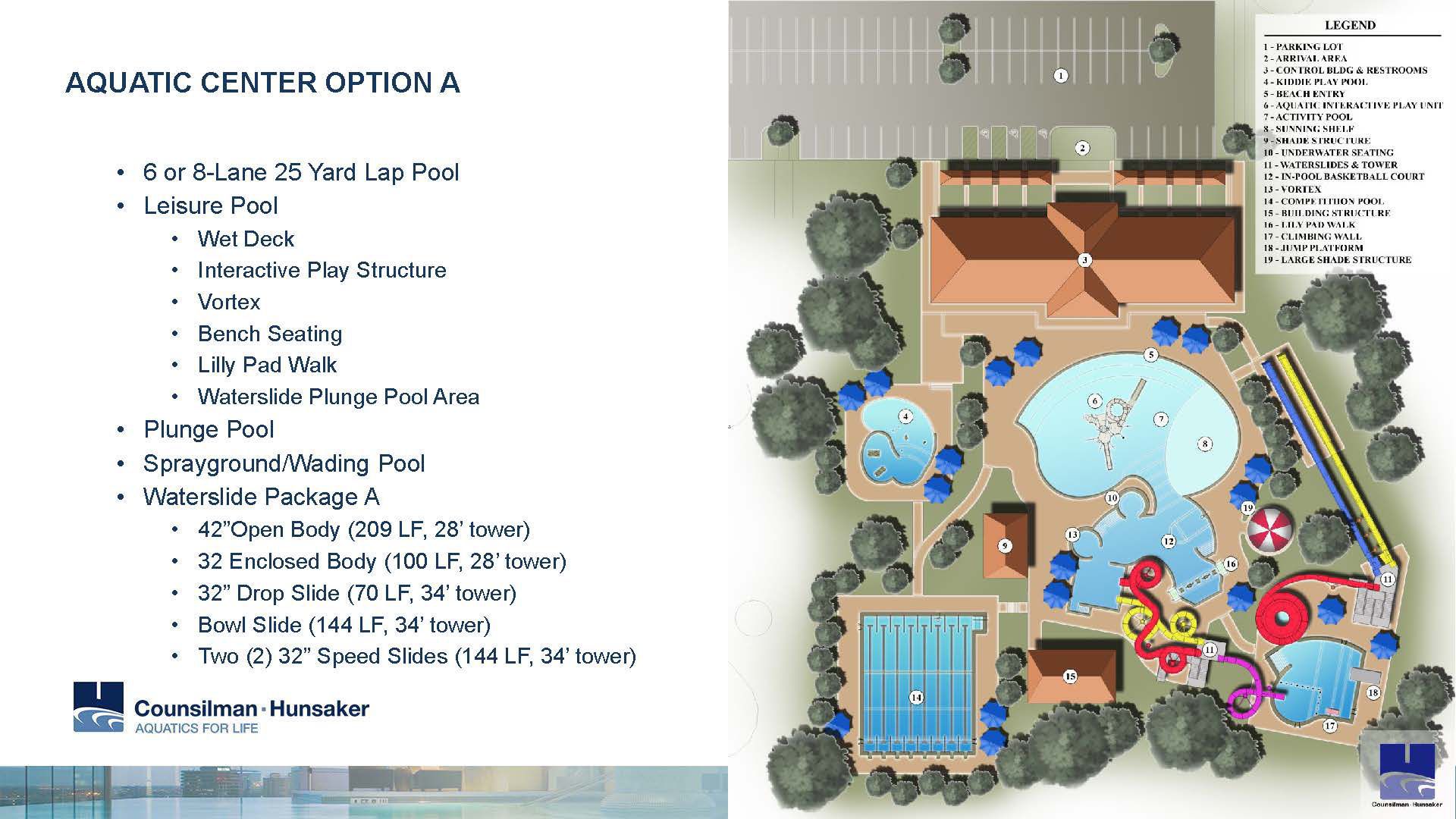 Aquatics Option A